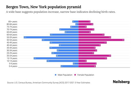 bergen population|bergen county population by town.